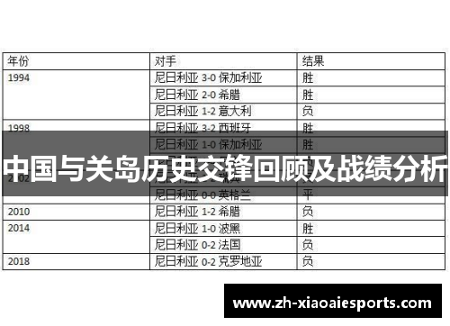 中国与关岛历史交锋回顾及战绩分析